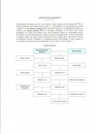 Genealogia de Manoel Francisco Madaleno e Maria Antonia (17.01.1724)